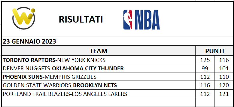 BASKET NBA risultati del 23.01.23 .png (44 KB)